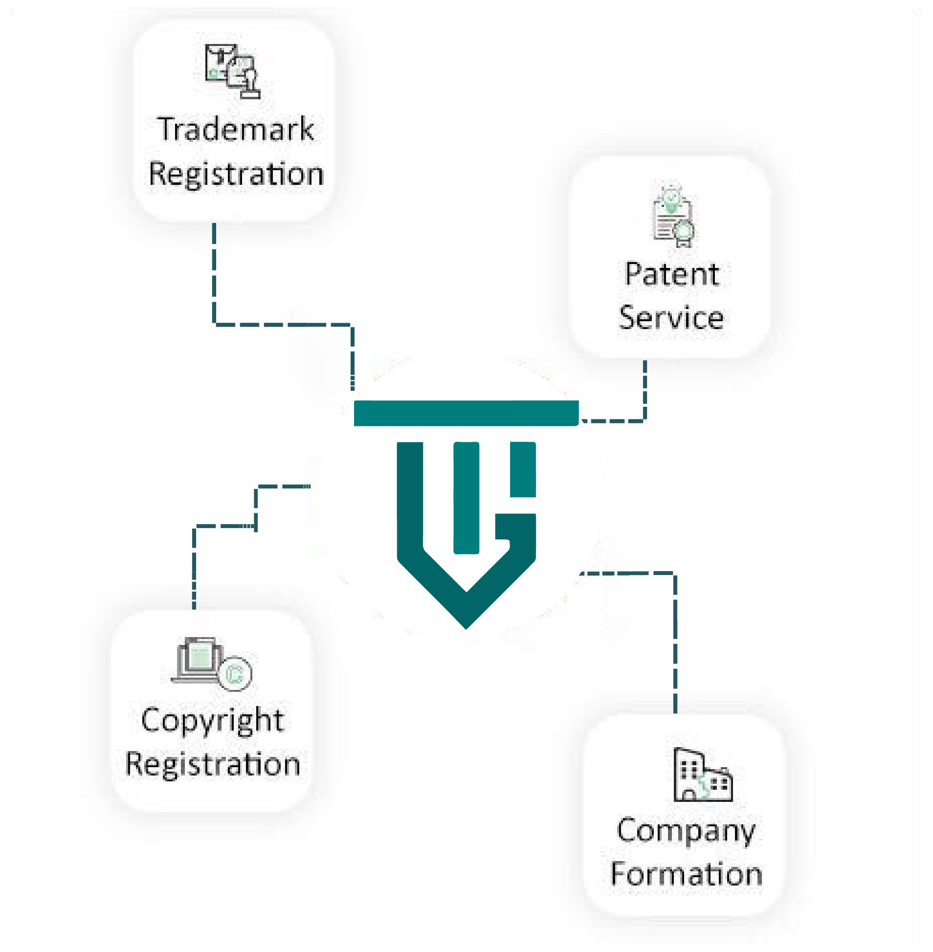 International Trademark Search Service | Global Clearance Report - Bonamark